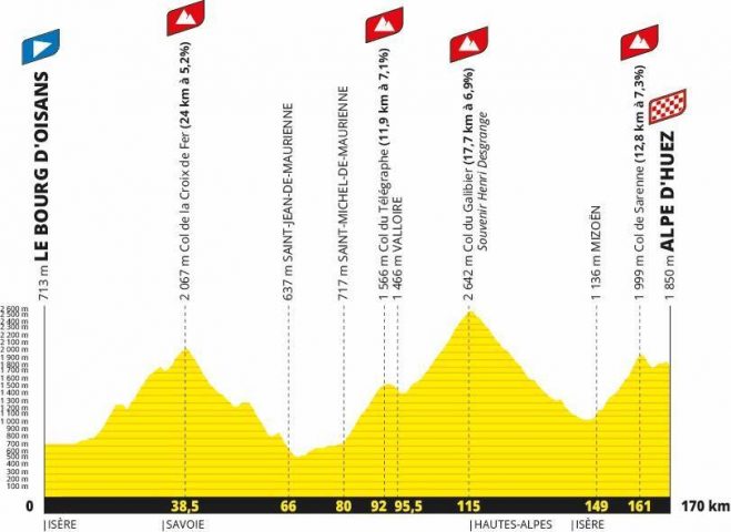 L’Étape du Tour de France 2026_Alpe d&rsquo;Huez